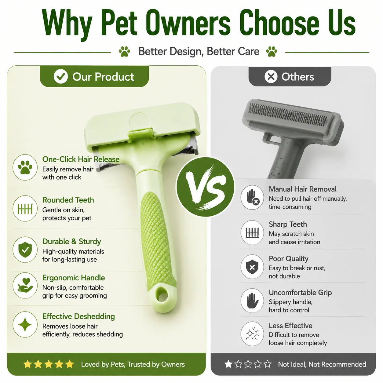 Professional Pet Deshedding Tool for Dogs and Cats - Gentle Undercoat Rake for Effective Shedding Reduction and Dematting of Long-Haired Pets