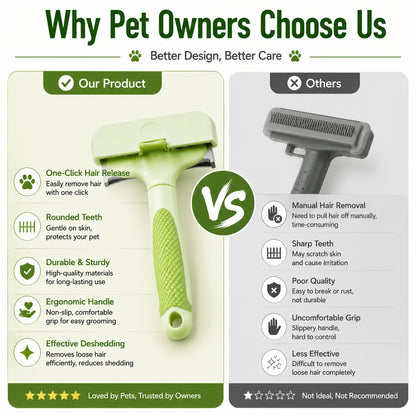 Professional Pet Deshedding Tool for Dogs and Cats - Gentle Undercoat Rake for Effective Shedding Reduction and Dematting of Long-Haired Pets